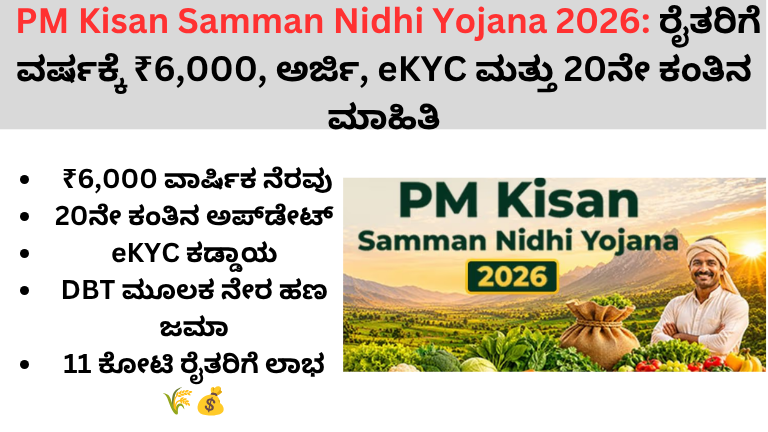 PM Kisan Samman Nidhi Yojana 2026