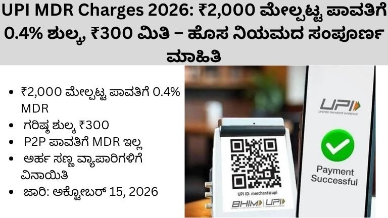 UPI MDR Charges 2026