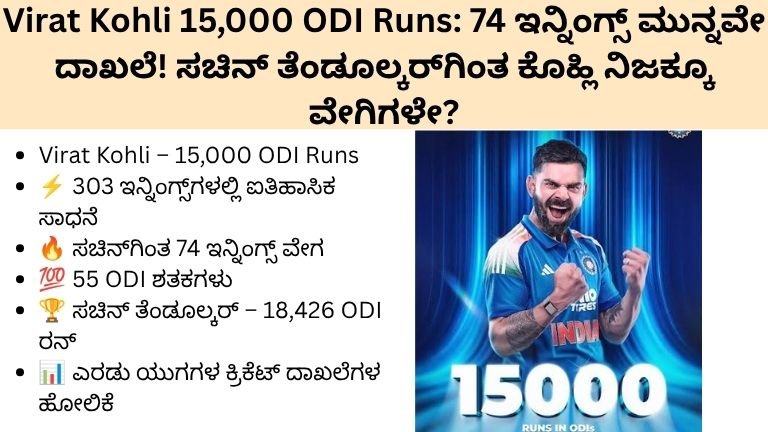 Virat Kohli 15,000 ODI Runs